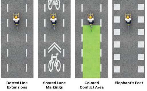 Intersections Intersection treatments for cycle tracks are intended to lessen turning conflicts, reduce delays for all users of the road, and provide connections to