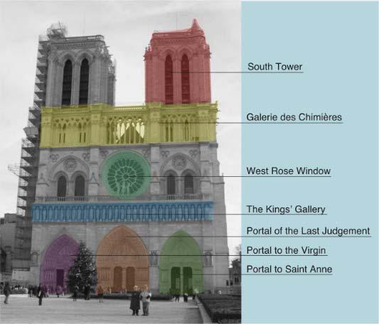 Notre Dame Begun 1163: Western