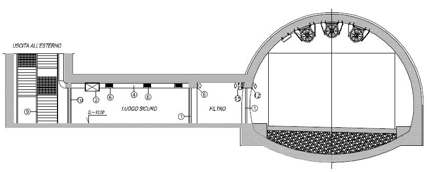 Figure 3: Cross sections of Valsassina Tunnel. 3a Lecco side 3b Bione side Figure 4: Cross section of Valsassina Tunnel with safety shelter and escape route to the outside 2.