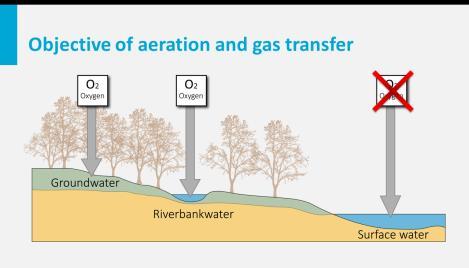 of gas transfer and the key design criteria for different aeration