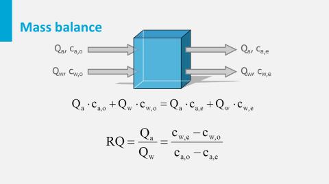 Another alternative is vacuum gas transfer. When considering the mass balance, the amount of air needed for the addition of oxygen can be easily calculated. The volume of 1 mole air is 22.