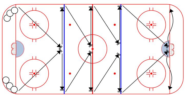 Keep adding 5 seconds, and making them go again until everyone finishes within the time limit Variation: Lower time to 55 seconds; add pucks; make defensemen skate backward; make defensemen face up