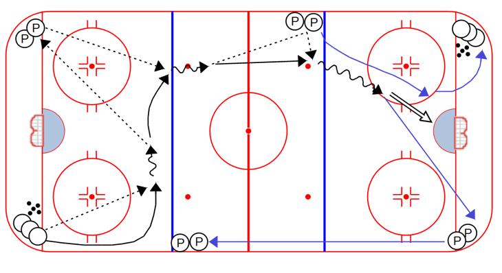 Receiver shoots, passer picks up a puck and passes to the low man of the other line 4.