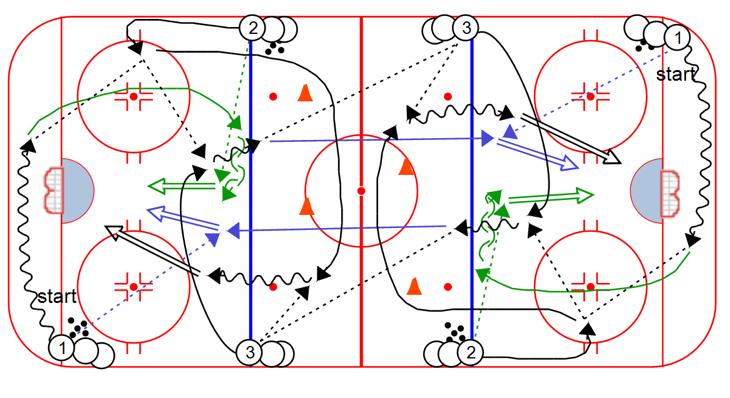 On the next whistle the other line goes Variation: Player executes an inside reverse pivot, then receives first pass from the close coach Slovakian 3 Shot: 1.