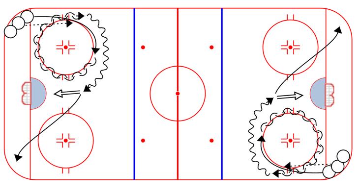 Half-Ice "Short Passing Course": A = One-time shots; B = Attack seam and shoot in stride 1.