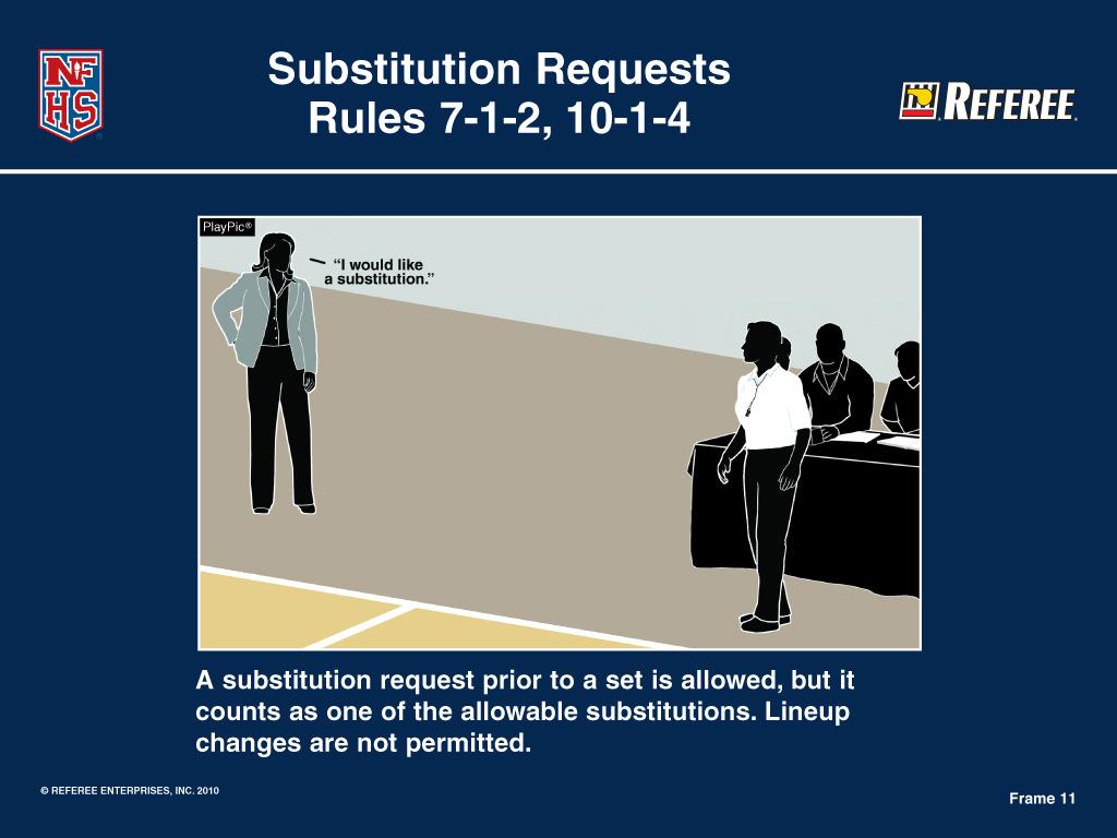 Substitution Requests Rules 7-1-2 and 10-1-4 Procedure for substitution prior to the start of the set: - Lineup submitted, deadline for submission has passed and prior to signal for serve - R2 shall