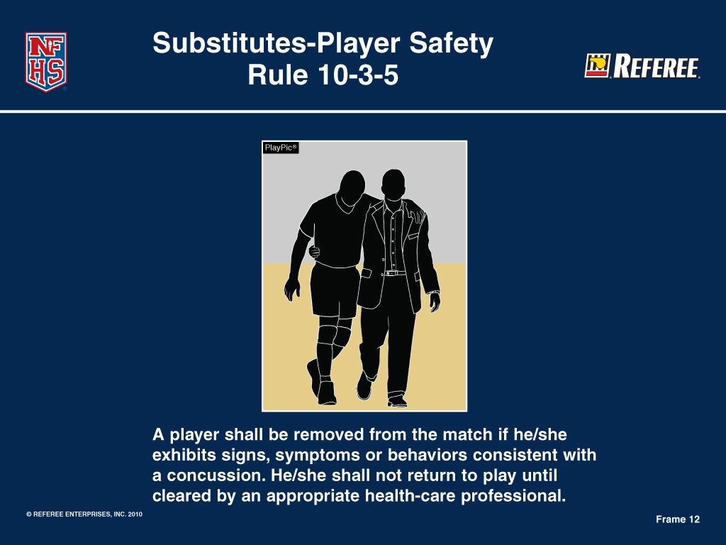 Substitution Requests Rules 7-1-2 and 10-1-4 (Continued) - R2, while checking the lineup, discovers the incorrect player on the court and the number of the player listed on the submitted lineup sheet