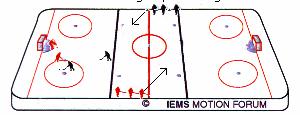 DEFEND - ATTACK GAMES 2.Transition games where the attacking team gets support from teammates joining the play (game situation role two.