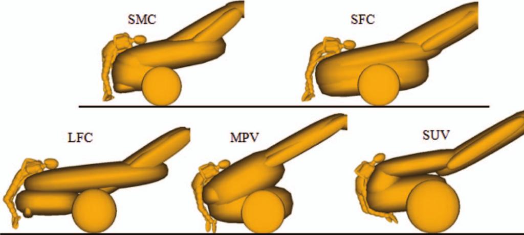 International Journal of Crashworthiness 7 Figure 8. Comparison of child pedestrian kinematics for different vehicle type (at 40 km/h and 60% gait). Figure 9.