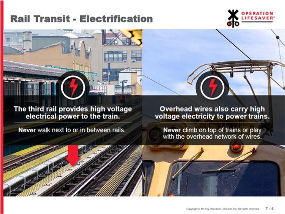Slide T-4: Rail Transit - Electrification The third rail provides high voltage electrical power to the train. Never walk next to or in between rails.