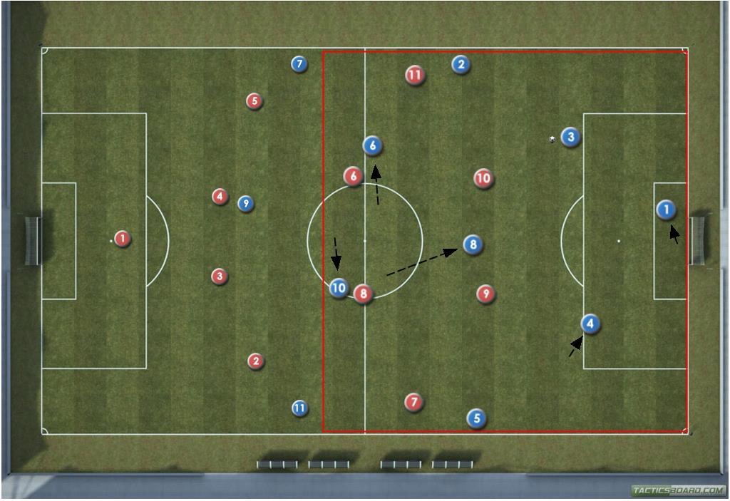 DIAGRAM 2 Central defender in possession When central defender receives the ball movement of midfield players is vital.