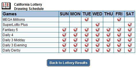 Solution #8 Drawing Schedule Find out exact day when all the lotto games are played.