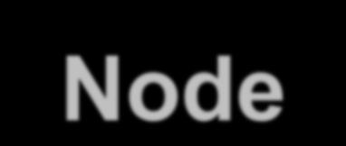 HAZOP Terminology 1 Node A node is the specific location in the process in which (the deviations of) the process intention are evaluated.