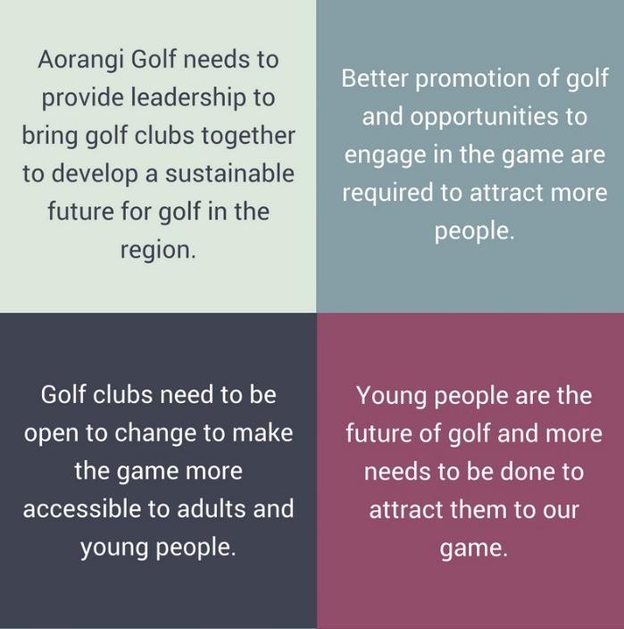 Strategic Plan Our Roadmap to 2020: Growing and Supporting the Game of Golf in the Aorangi Region While golf has faced a number of challenges in recent years, the future is looking promising as