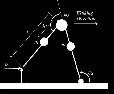 Fig. 1: Compass-like Biped Robot 2. Compass-Gait Biped Robot In this paper, a simple planar biped robot shown in Fig. 1, is considered.