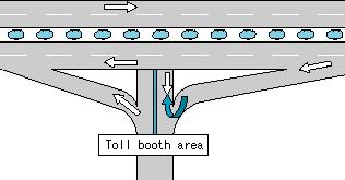 1, On the main road, a driver may make a U-turn because of misunderstanding that the next lane might be an opposite lane. Fig.