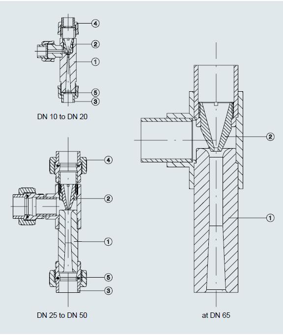 3. Description water jet pump P20 Part list 1 pump body PVC / PP / PVDF 2 nozzle PVC / PP / PVDF 3 insert part PVC / PP / PVDF 4 union nut PVC / PP /