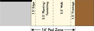 Sidewalks: Best Practices Zone system with
