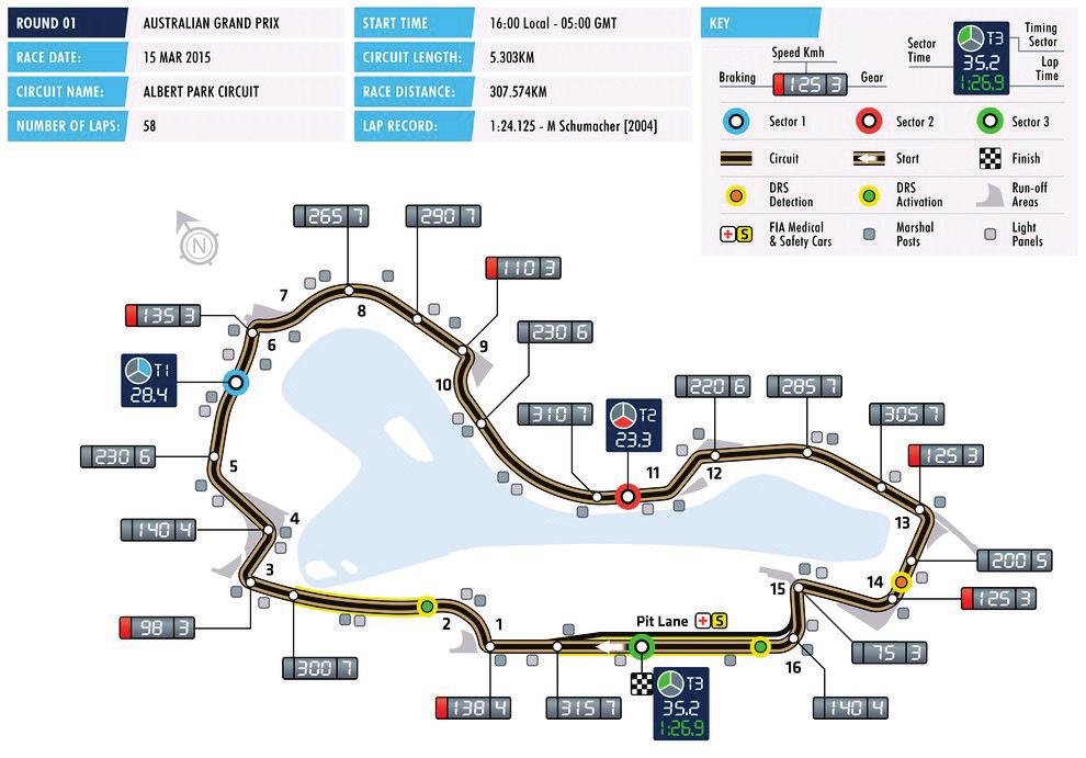 CIRCUIT CHARACTERISTICS 2016 FORMULA 1 ROLEX AUSTRALIAN GRAND PRIX MELBOURNE Date 18 20 March Race distance 307.574 km Circuit length 5.