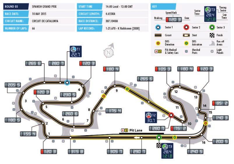 2016 FORMULA 1 GRAND PREMIO DE ESPANA PIRELLI CATALUNYA Date 13 15 May Race distance 307.104 km Circuit length 4.