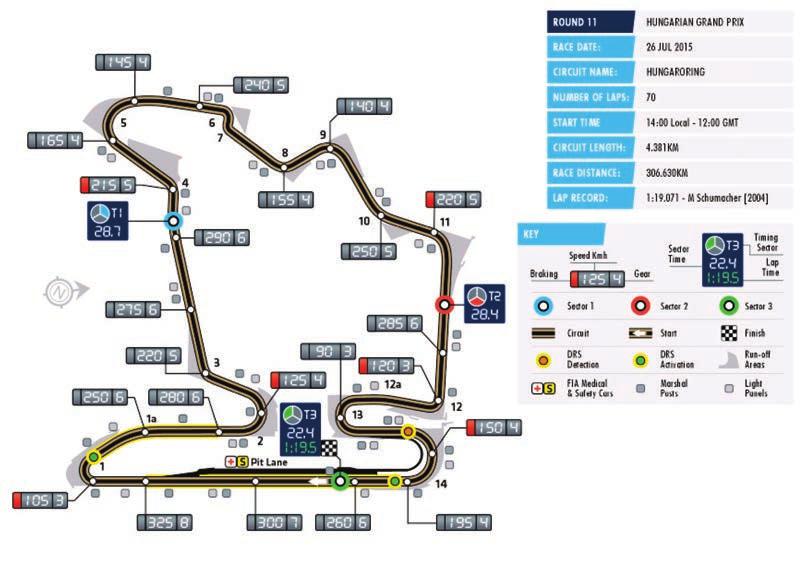 2016 FORMULA 1 MAGYAR NAGYDIJ BUDAPEST Date 22 24 July Race distance 306.630 km Circuit length 4.