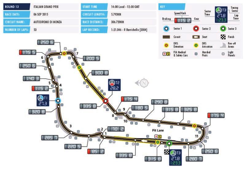 2016 FORMULA 1 GRAND PREMIO D'ITALIA MONZA Date 02 04 September Race distance 306.720 km Circuit length 5.793 km Number of laps 53 Monza has hosted the Italian Grand Prix since the inception of F1.