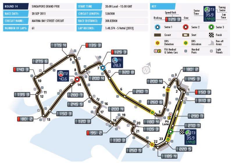 2016 FORMULA 1 SINGAPORE AIRLINES SINGAPORE GRAND PRIX SINGAPORE Date 16 18 September Race distance 308.828 km Circuit length 5.