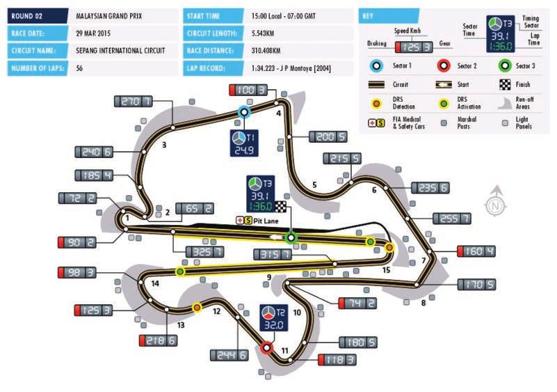 2016 FORMULA 1 PETRONAS MALAYSIAN GRAND PRIX SEPANG Date 30 Sep 02 Oct Race distance 310.408 km Circuit length 5.