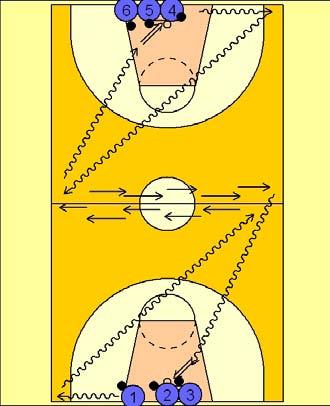 Dribble slide layup A fairly simple but effective conditioning drill. 6 or more players, each player a ball.