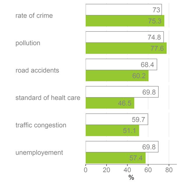 The themes covered in the survey are: attitude towards unsafe traffic behaviour, behaviour of other road users, subjective safety and risk perception, involvement in road crashes, reported police