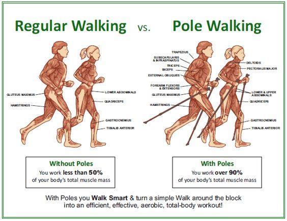 You can hike or trek with Nordic Walking poles, but you cannot Nordic Walk with strapless hiking or trekking poles.