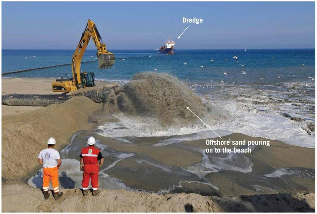 Stabilizing the Shore Alternatives to hard stabilization Beach