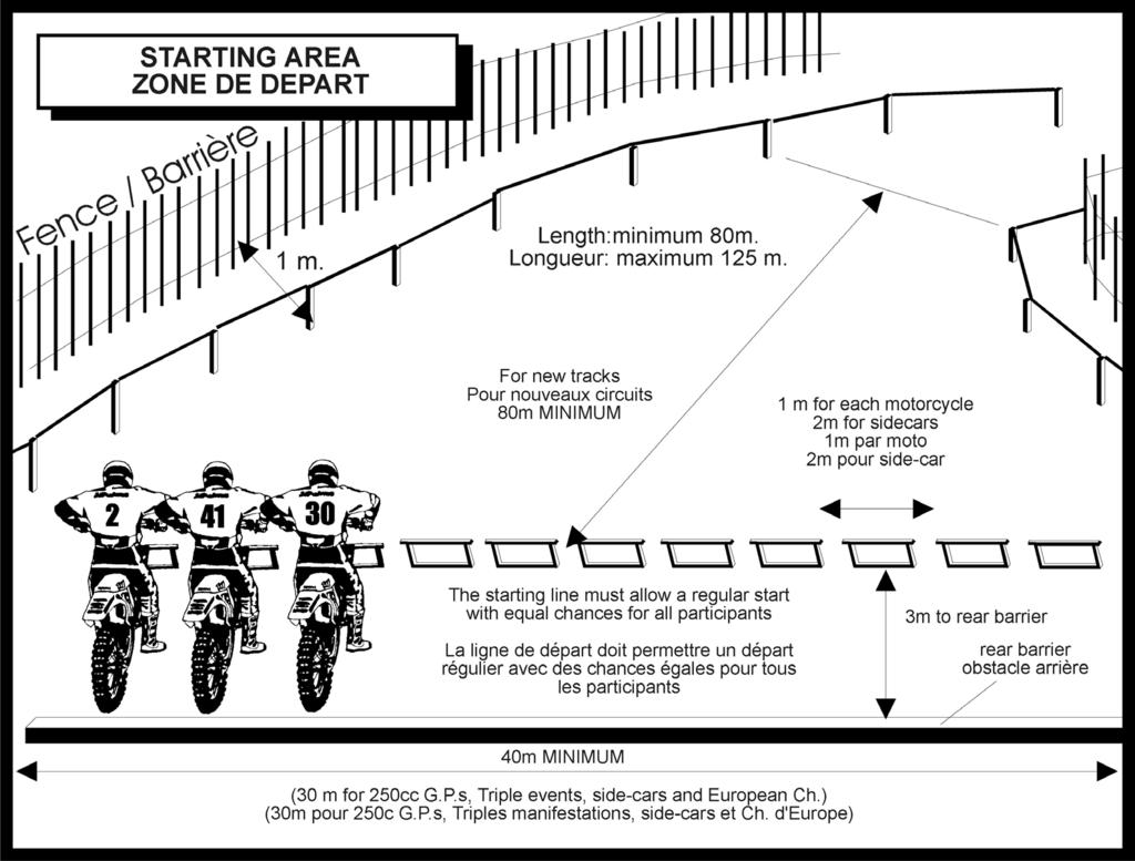 Diagram / Diagramme E 30/40 m MINIMUM MX1 - MX2 - Sidecars - Women s Motocross/Motocross Féminin : 30 m MX3 -