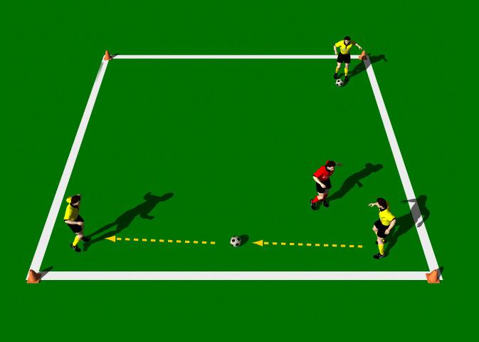 Improving Quick Decisions when Passing To improve the speed of each players decision making when passing the ball. Practice grid approximately 10 yards x 10 yards, 2 balls, 5 cones, four players.