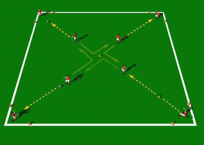 Passing Rotary Drill This practice is designed to improve the technical ability of the Push Pass with an emphasis on pace and accuracy. Area 20 x 20 yards. 8 players. 4 balls. Cones.