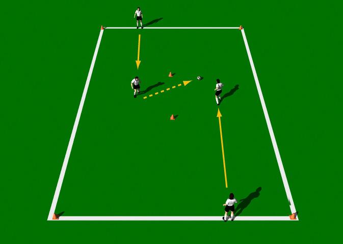 Reverse Pass Drill This practice is designed to improve the correct mechanics involved in the execution of the Reverse Pass. Area 10 x 20 yards. 4 players. 1 ball. Cones.