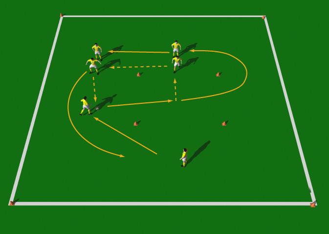Three Pass Game This practice is designed to improve team possession. Emphasis of the game can be on; fitness, possession, defending, pressing, team shape or speed of play.