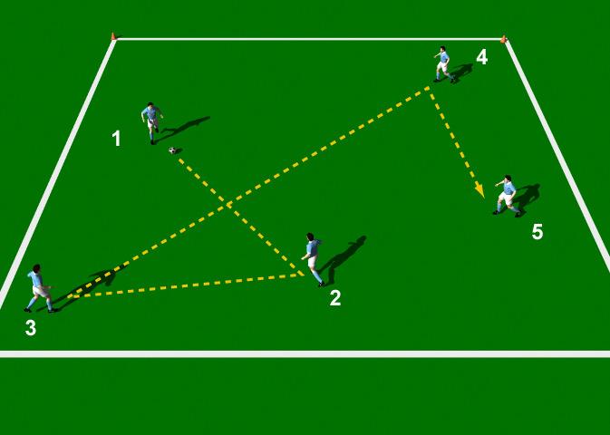Numbers Game This practice is designed to improve the technical ability of the Push Pass with an emphasis on awareness of supporting players. Area 20 x 20 yards. Small group of players. 1 ball. Cones.