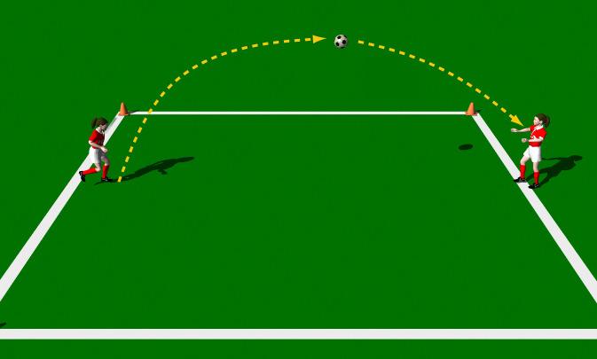 Mechanics of the Chip Pass This practice is designed to improve the technical ability of the Chip Pass with an emphasis on accuracy. Area 10 x 10 yards. 2 players. 1 ball. Cones.
