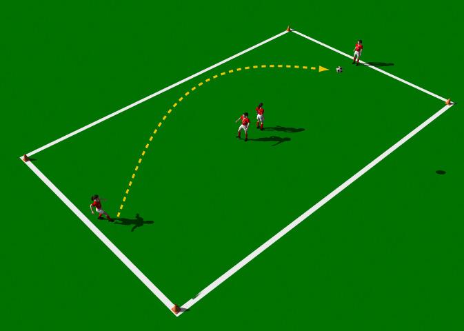 Aerial Passing Drill This practice is designed to introduce players to the correct mechanics involved in the execution of the Bent, Lofted and Chip Pass. Area 10 x 30 yards. 3 players. 1 ball. Cones.