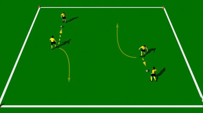 Return the Pass This practice is designed to improve the technical ability of the Push Pass with emphasis on "pace and accuracy". Area 20 x 20 yards. 4 players. 2 balls. Cones.