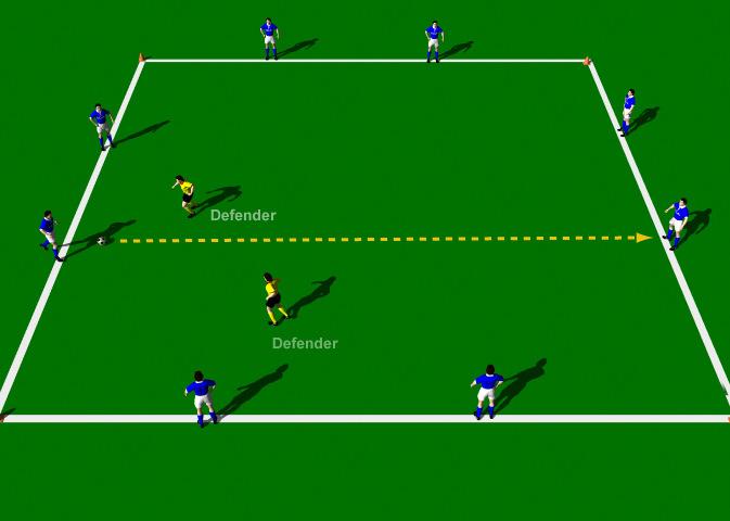 Keep the Ball This practice is designed to improve each players technical ability in short range passing with an emphasis on disguise, pace, accuracy and timing. Area 20 x 20 yards.
