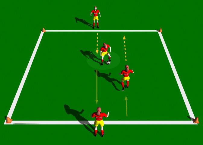 Take Overs This practice is designed to improve the correct mechanics involved in the execution of the Take Over pass. Areas 10 x 10 yards. Small group of players. Balls. Cones.