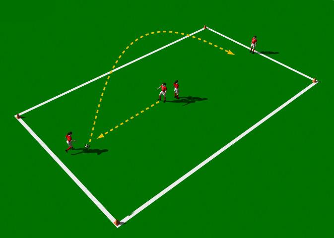 Chip Pass Drill This practice is designed to improve the technical ability of the Chip Pass with an emphasis in accuracy. Areas 20 x 30 yards. 4 players. Balls. Cones.
