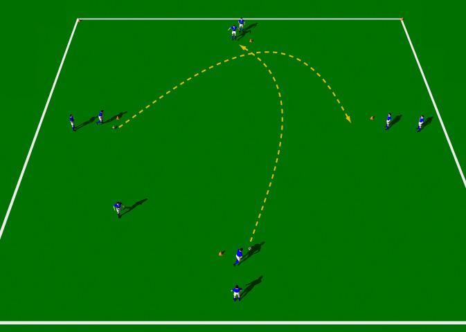 Loft and Chip Rotation Drill This practice is designed to improve the quality of individual aerial passing. Half Field. Large group of players. Balls. Cones. Colored bibs.