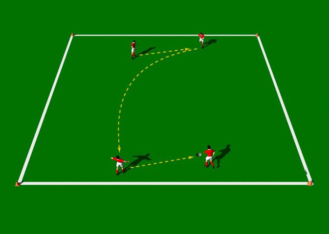 Lofted Pass Drill 2 This practice is designed to introduce the correct mechanics involved in the execution of the Lofted Pass. Area 20 x 40 yards. 4 players. 1 ball. Cones.