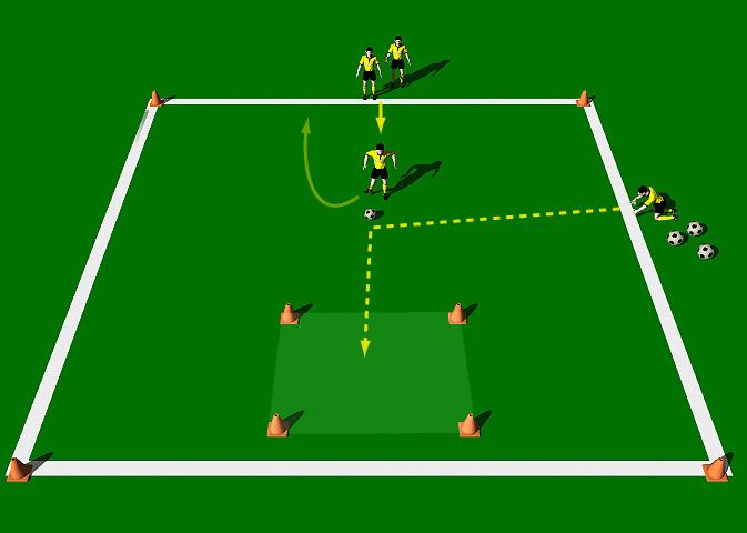 Balls in the Box This practice is designed to improve the correct mechanics involved in passing a moving ball. An emphasis is placed on timing and accuracy.
