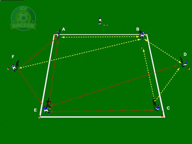 Dutch High Tempo Passing Drill (Part 2) This practice is the next progression to the Dutch High Tempo Passing Drill (Part 1) It is designed to improve passing techniques with an emphasis on "Passing