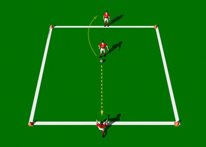 Two Player Relay This practice is designed to improve the technical ability of the Push Pass with an emphasis on Pace and accuracy. Area 10 x 10 yards. Three players. One ball, Four cones.