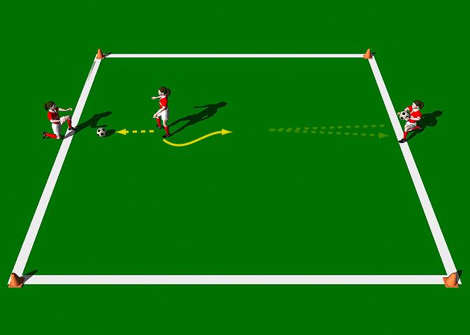 Pressure Passing 1 This practice is designed to improve the technical ability of the Push Pass with an emphasis on pace and accuracy. Area 10 x 10 yards. Three players. Two balls.